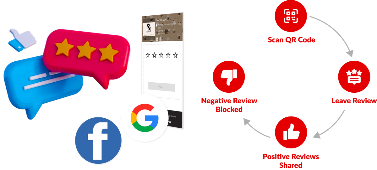 QR Customer Review Showcase